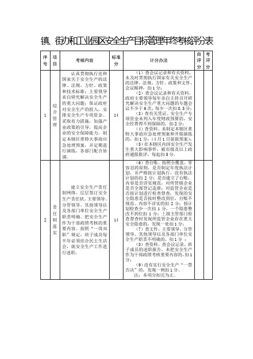 镇、街办和工业园区安全生产目标管理年终考核评分表
