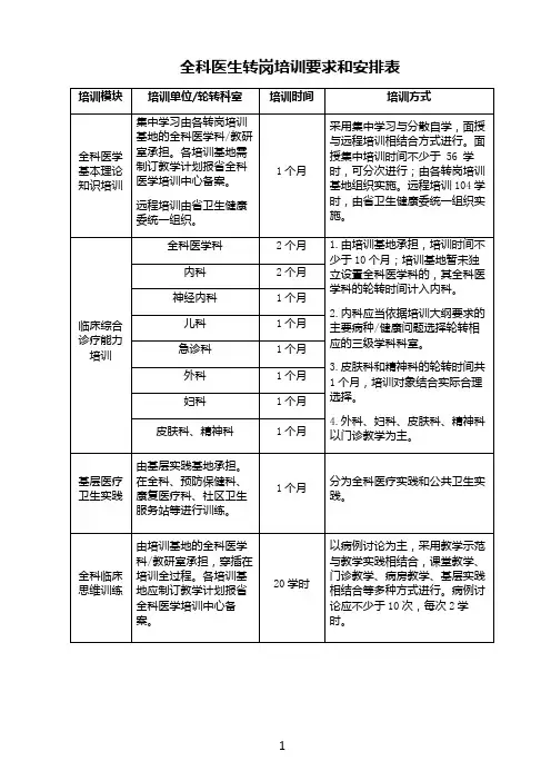 全科医生转岗培训要求和安排表