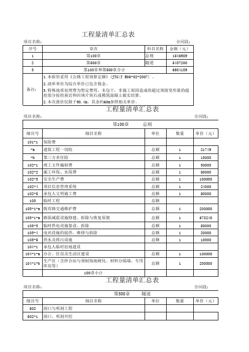 隧道工程量清单