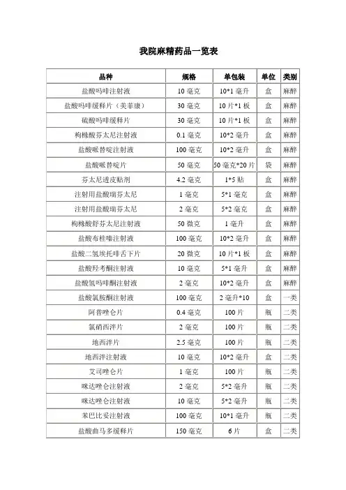 我院麻精药品一览表