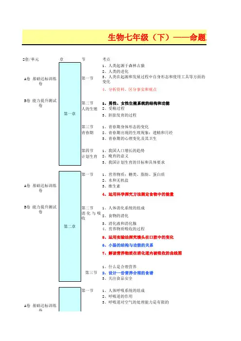 碧桂园初中生物双向细目表