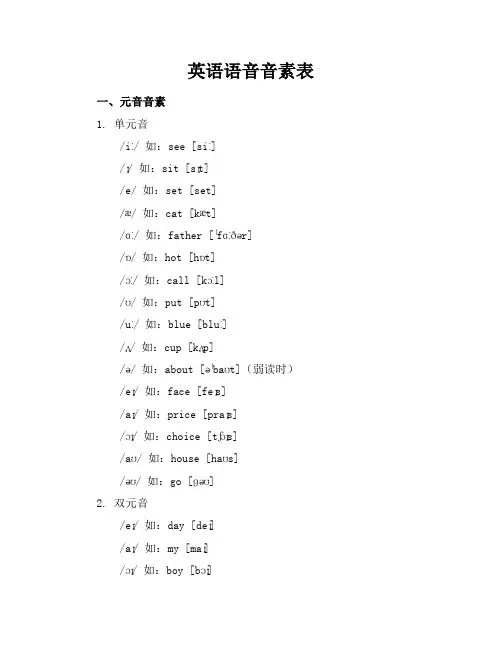 英语语音音素表