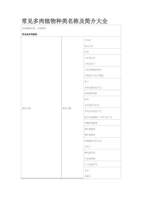 常见多肉植物种类名称及简介大全