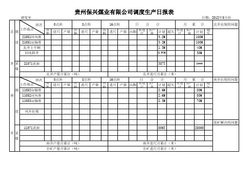 调度室生产日报表