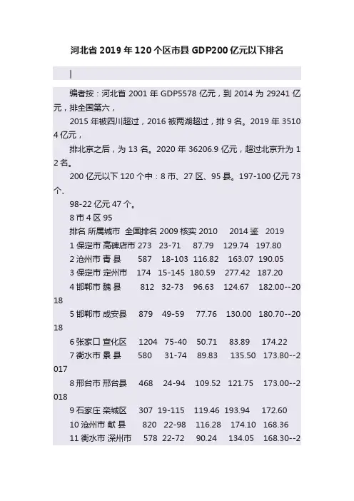河北省2019年120个区市县GDP200亿元以下排名