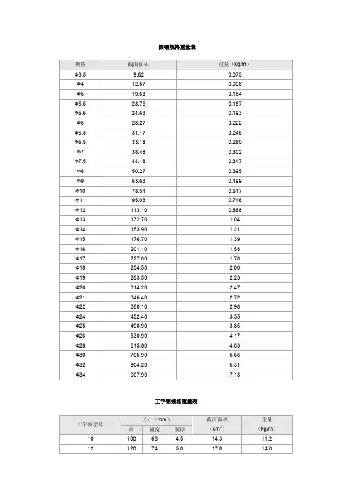 圆钢规格重量表