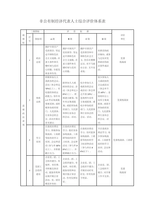 非公有制经济代表人士综合评价体系表 表格