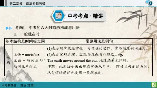 英语中考突破人教江西专用版二轮语法专题第2部分 专题10
