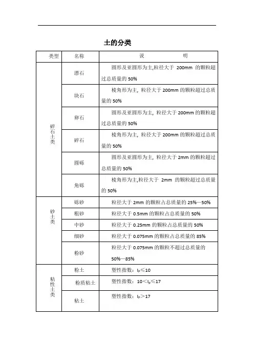 砂土分类