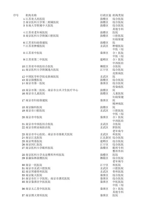 江苏省南京市二级以上医院清单