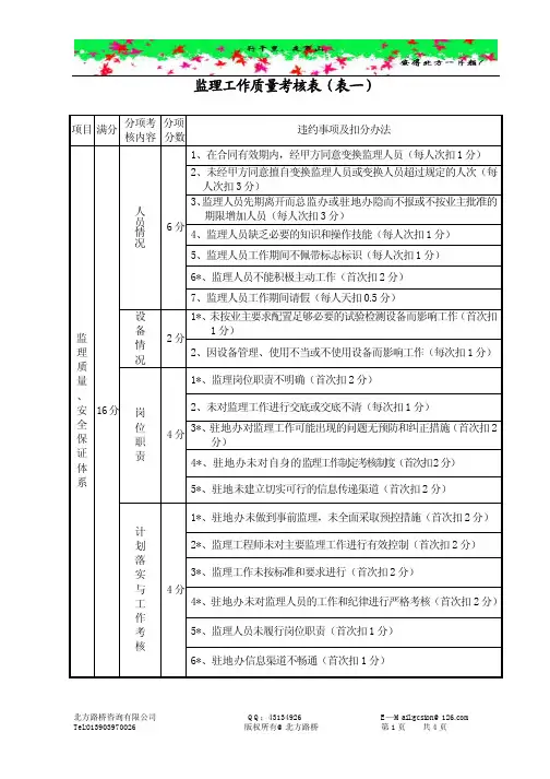 监理工作质量考核表