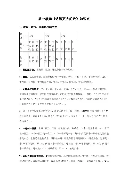 北师大版四年级数学上册第一单元知识点