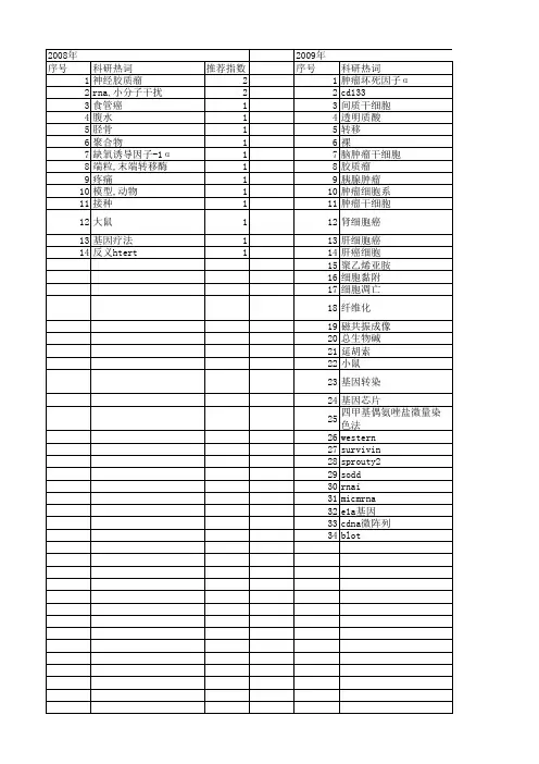 【江苏省自然科学基金】_肿瘤细胞系_期刊发文热词逐年推荐_20140816