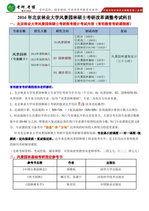 考研真题北京林业大学风景园林硕士考研大纲笔记