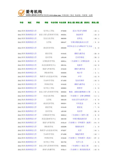 2012年陕西师范大学报录比