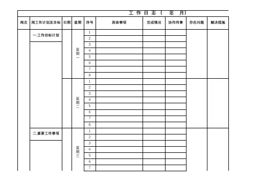 日常工作日志模板
