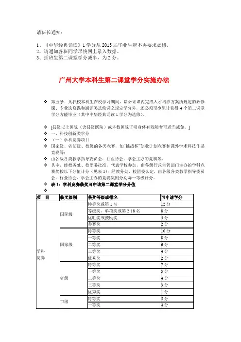 广州大学本科生第二课堂学分细则(请班长通知各班同学尽快网上申报)