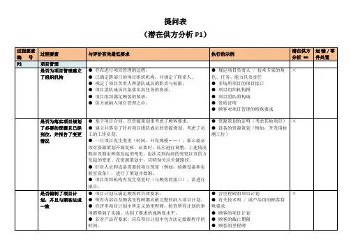 VDA6.3-2016提问表