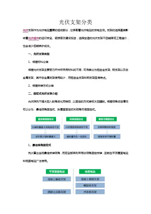 光伏支架分类