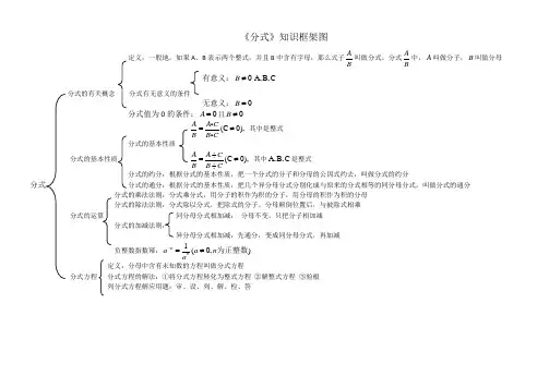 分式知识体系框架图