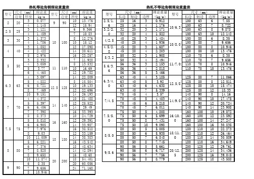 最新  热轧角钢、槽钢、矩形管、扁钢理论尺寸和重量表