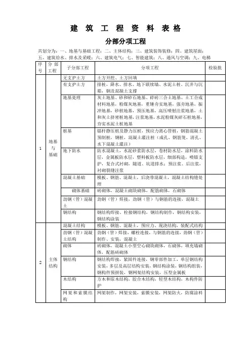 建筑工程资料表格(大全).doc