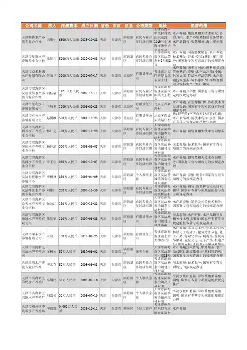 2021年天津市水产养殖行业企业名录710家