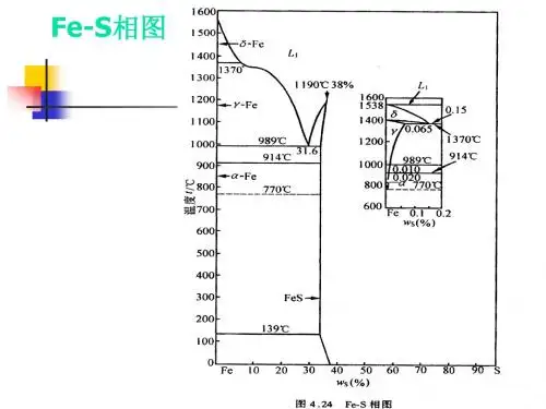 材料成型基础教学课件4.5