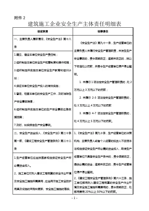 建筑施工企业安全生产主体责任明细表