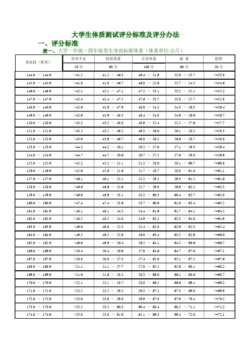 大学生体质测试评分标准及评分办法