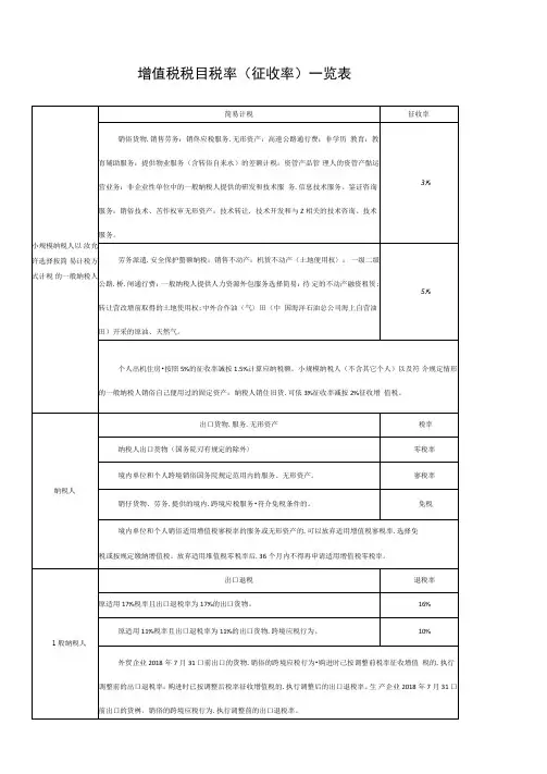 2018最新增值税税目税率表