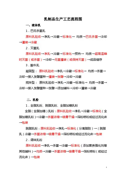 乳制品生产工艺流程图