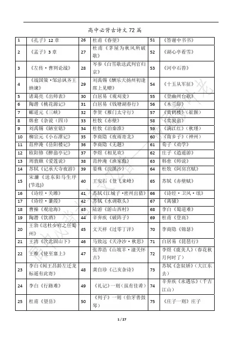 高考必背古诗文72篇PDF