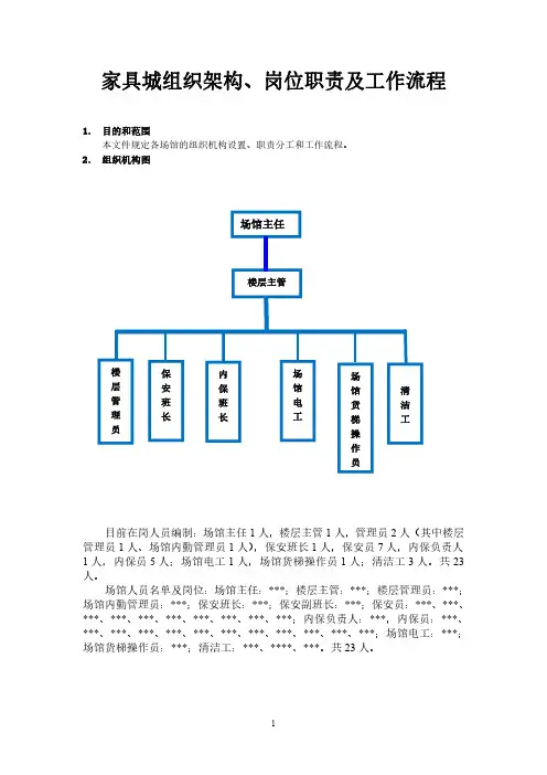 家具商城场馆组织架构、职责及工作流程