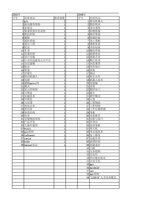 【制造业自动化】_具体应用_期刊发文热词逐年推荐_20140726
