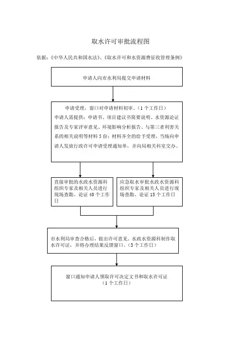 取水许可审批流程图
