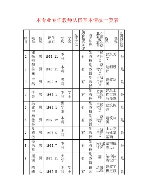 本专业专任教师队伍基本情况一览表