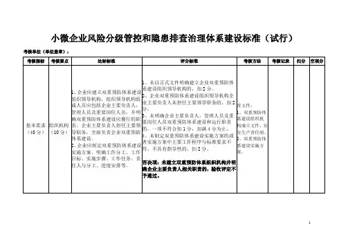 小微企业双体系建设标准
