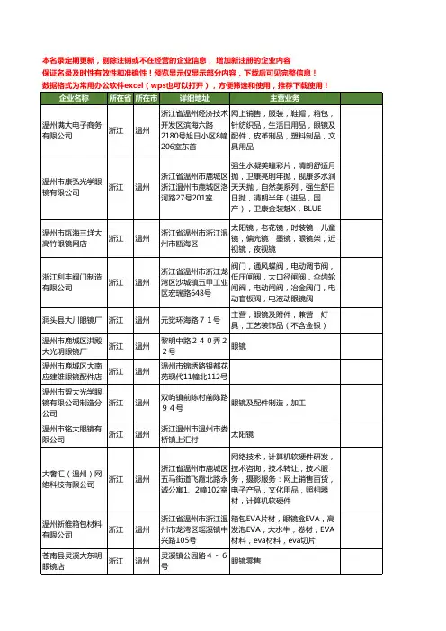 新版浙江省温州大眼镜工商企业公司商家名录名单联系方式大全20家