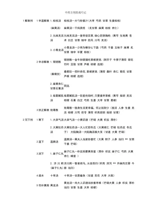中药方剂组成巧记