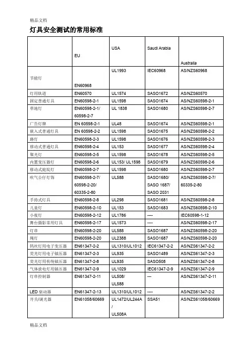 (整理)论灯具UL的常用标准