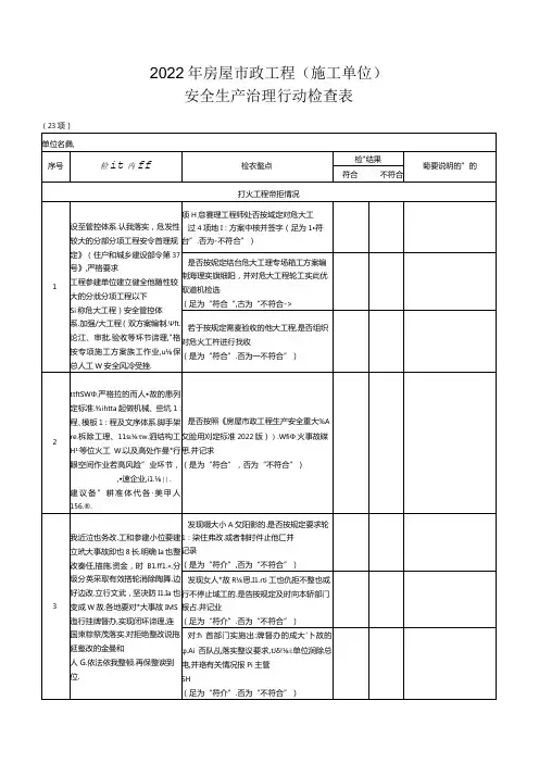 年房屋市政工程(监理单位)安全生产治理行动检查表