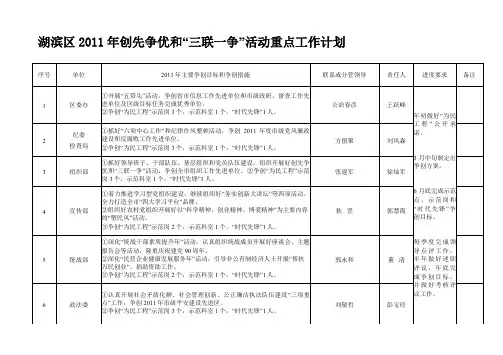 湖滨区2011年创先争优和“三联一争”活动重点工作计划表