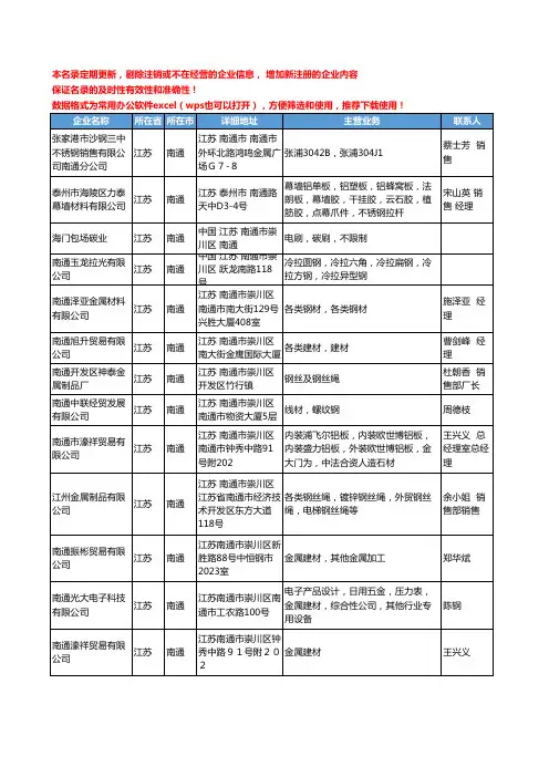 2020新版江苏省南通金属建材工商企业公司名录名单黄页联系方式大全57家