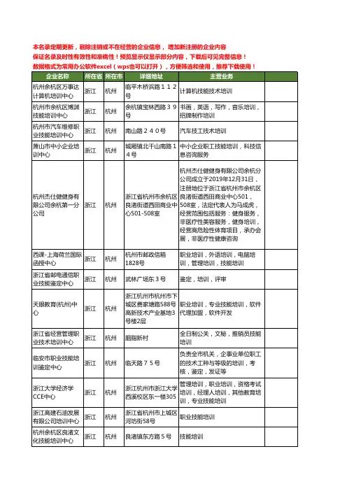 新版浙江省杭州技能培训中心工商企业公司商家名录名单联系方式大全52家