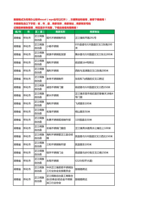 2020新版湖南省怀化市芷江侗族自治县不锈钢工商企业公司商家名录名单联系电话号码地址大全24家