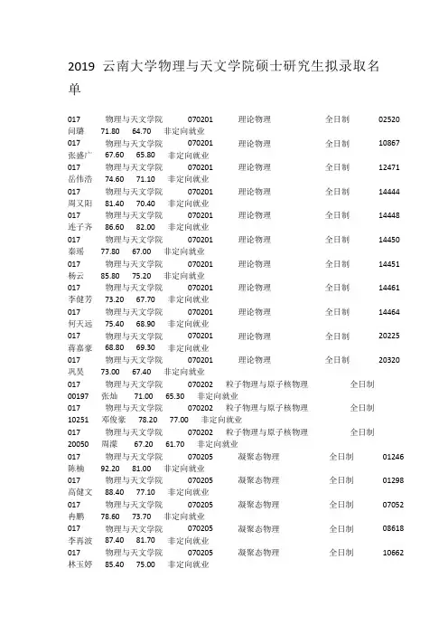 2019云南大学物理与天文学院硕士研究生拟录取名单
