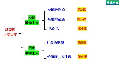 世界的物质性-高中政治《哲学与文化》(统编版必修4)