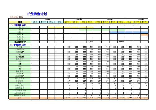 房地产盈利分析表(超详细)