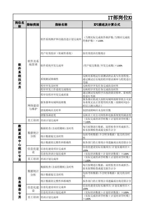 27、IT部部门及岗位KPI指标库